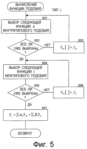 Способ и система для определения подобия объектов на основании гетерогенных связей (патент 2419857)