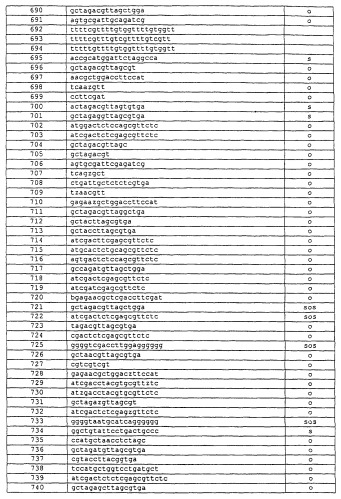 Иммуностимулирующие нуклеиновые кислоты (патент 2245149)