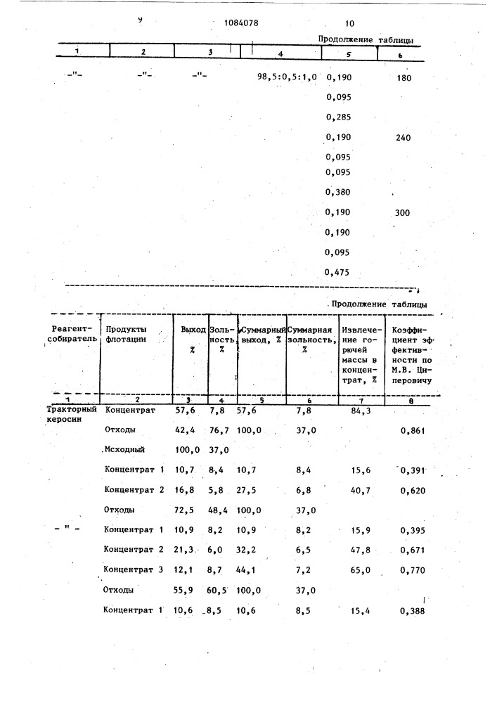 Способ флотации газовых углей низкой стадии метаморфизма (патент 1084078)