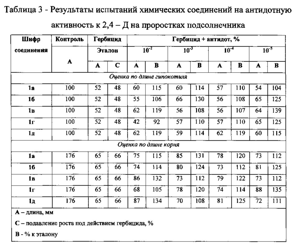 N-алкилзамещенные бензо- и (пиридо[2,3-b]тиено)пирроло[1,2-a][1,4]диазепин-6-оны - антидоты гербицида гормонального действия 2,4-дихлорфеноксиуксусной кислоты на подсолнечнике (патент 2607629)