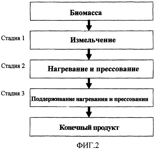 Отвержденная биомасса и способ ее получения (патент 2355739)