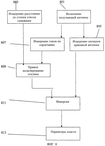 Способ и устройство для комбинированного индукционного каротажа и каротажа с формированием изображений (патент 2447465)