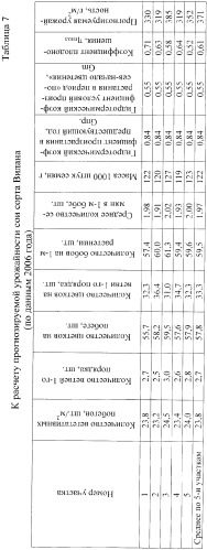 Способ оценки потенциальной продуктивности бобовой культуры (патент 2366156)