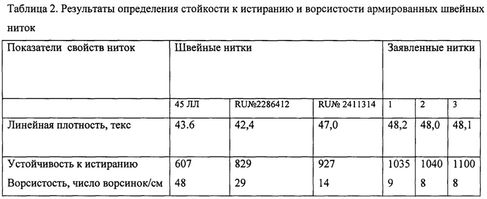 Крученая армированная нить (патент 2641874)