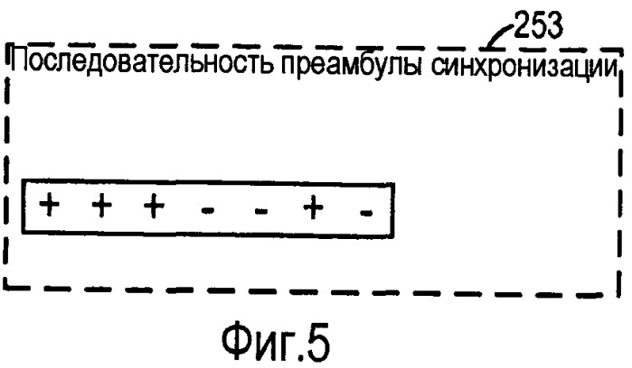 Система и способ внутриполосного модема для передачи данных по цифровым беспроводным сетям связи (патент 2470464)