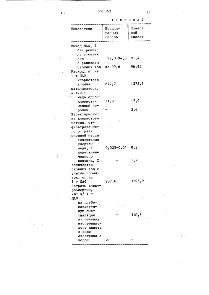 Способ получения диаллиловых эфиров фталевых кислот (патент 1520063)