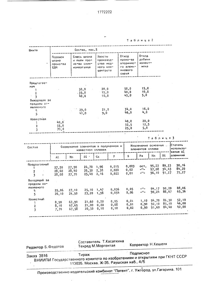 Шихта для получения комплексного сплава на основе кремния, марганца, алюминия (патент 1772202)