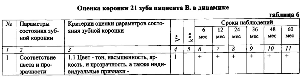 Способ оценки качества протезирования искусственными коронками (патент 2619386)