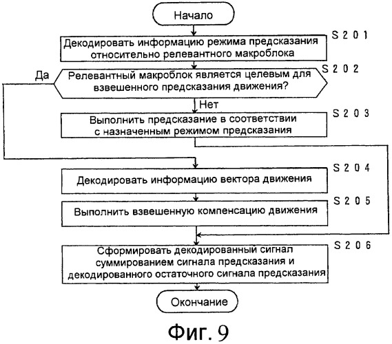 Способ масштабируемого кодирования и способ масштабируемого декодирования видеоинформации, устройства для них, программы для них и носитель записи, на котором записаны программы (патент 2461978)