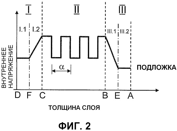 Элемент скольжения (патент 2518823)