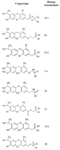 Новые фосфорсодержащие тиромиметики (патент 2422450)