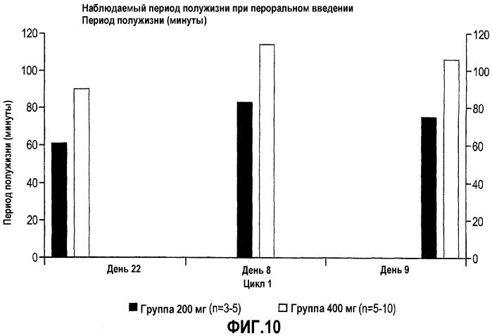 Способы лечения рака с использованием ингибиторов hdac (патент 2356547)