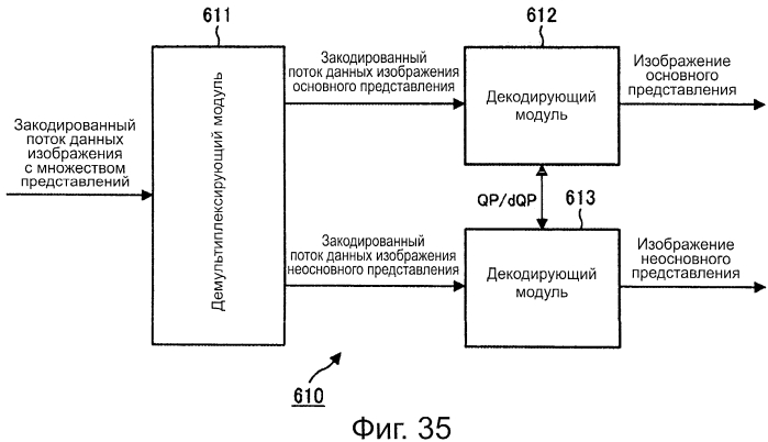 Устройство и способ обработки изображений (патент 2573216)