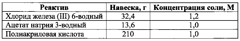 Способ получения наночастиц магнетита (варианты) (патент 2610506)