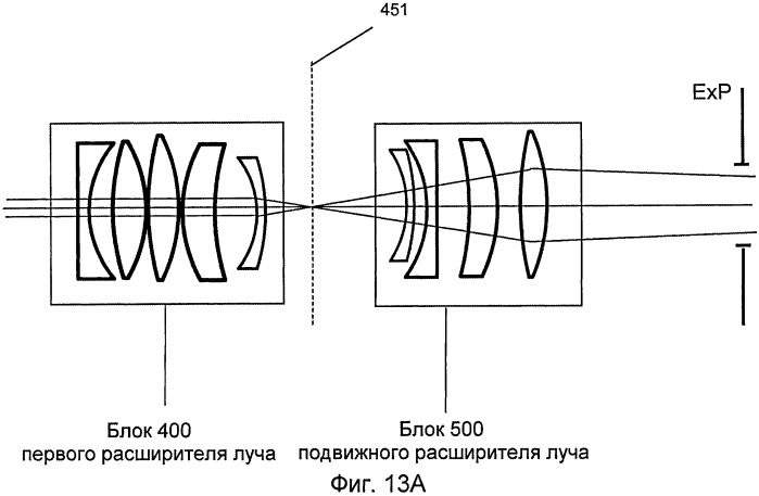 Оптическая система для офтальмологического хирургического лазера (патент 2544371)