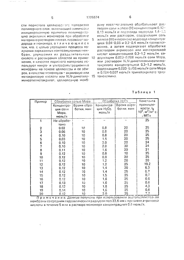 Способ получения композиционных мембран (патент 1706674)