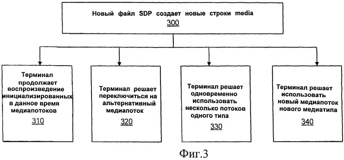 Динамическое обновление sdp при широковещательной передаче данных по протоколу ip в системе dvb-h (патент 2438245)