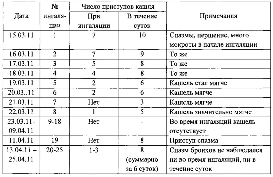 Способ лечения бронхиальной астмы (патент 2611406)