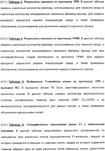 Специфические антитела человека для избирательной терапии рака (патент 2316564)
