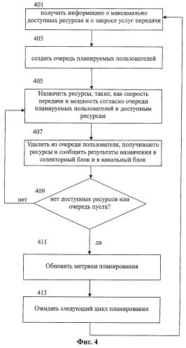 Способ планирования скорости передачи по прямому каналу и планировщик, работающий по этому способу (патент 2297731)