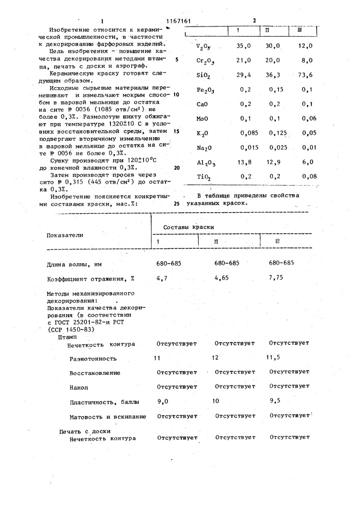 Подглазурная краска черного цвета (патент 1167161)