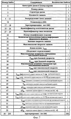 Устройство и способ для записи информации (патент 2297678)