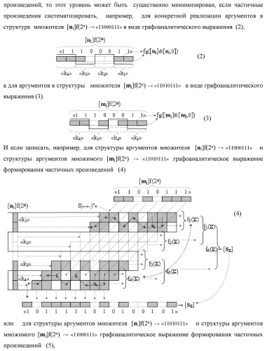 Функциональная структура сквозного переноса f1(  )i+1 и f2(  )i условно &quot;i+1&quot; и условно &quot;i&quot; разрядов &quot;k&quot; группы аргументов множимого [ni]f(2n) предварительного сумматора f ([ni]&amp;[ni,0]) параллельно-последовательного умножителя f ( ) (варианты) (патент 2445680)