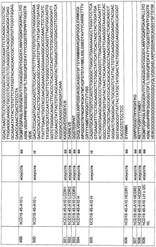 Pscaxcd3, cd19xcd3, c-metxcd3, эндосиалинxcd3, epcamxcd3, igf-1rxcd3 или fap-альфаxcd3 биспецифическое одноцепочечное антитело с межвидовой специфичностью (патент 2547600)