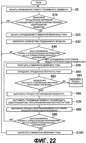 Комплекс топливного элемента и способ управления им (патент 2531504)