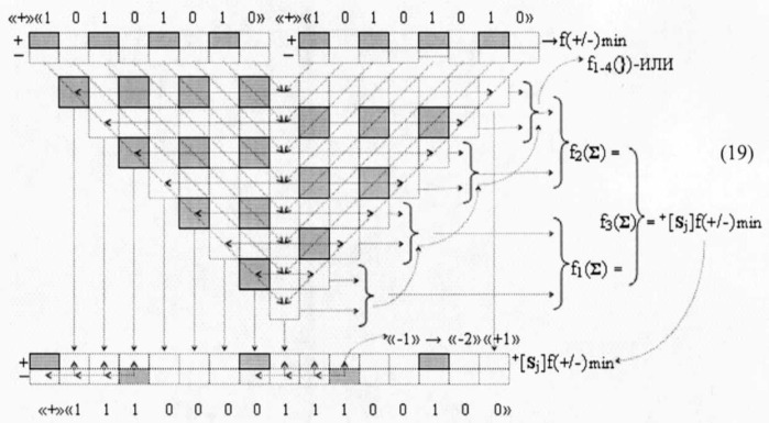Способ преобразования ±[mj]f(+/-)min→±uцапf([mj]) минимизированной структуры позиционно-знаковых аргументов ±[mj]f(+/-)min троичной системы счисления f(+1,0,-1) в аргумент аналогового напряжения ±uцапf([mj]) (вариант русской логики) (патент 2501160)