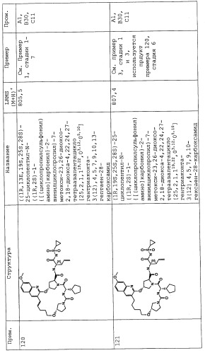 Ингибиторы hcv ns3 протеазы (патент 2468029)