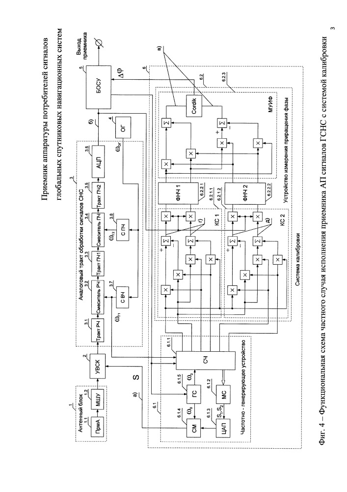 Приемник аппаратуры потребителей сигналов глобальных спутниковых навигационных систем (патент 2649879)