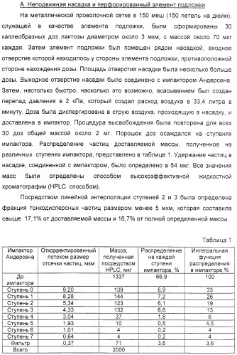 Деагрегация и диспергирование в воздух лекарственного порошка (патент 2322269)