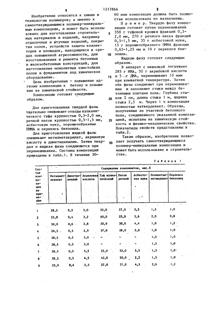 Самоотверждающаяся полимерминеральная композиция (патент 1217866)