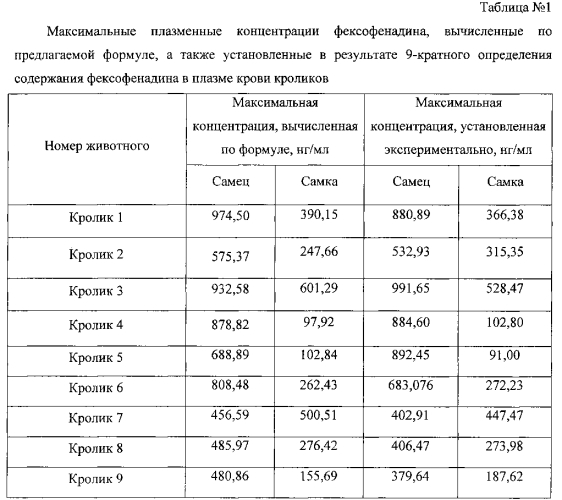 Способ определения функциональной активности гликопротеина-р (патент 2587780)