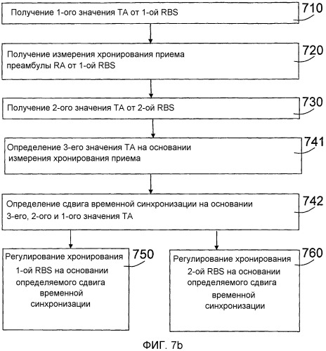 Способ и устройство в системе беспроводной связи (патент 2546545)