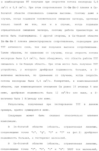 Полевой транзистор, имеющий канал, содержащий оксидный полупроводниковый материал, включающий в себя индий и цинк (патент 2371809)