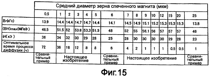 Постоянный магнит и способ его изготовления (патент 2445404)