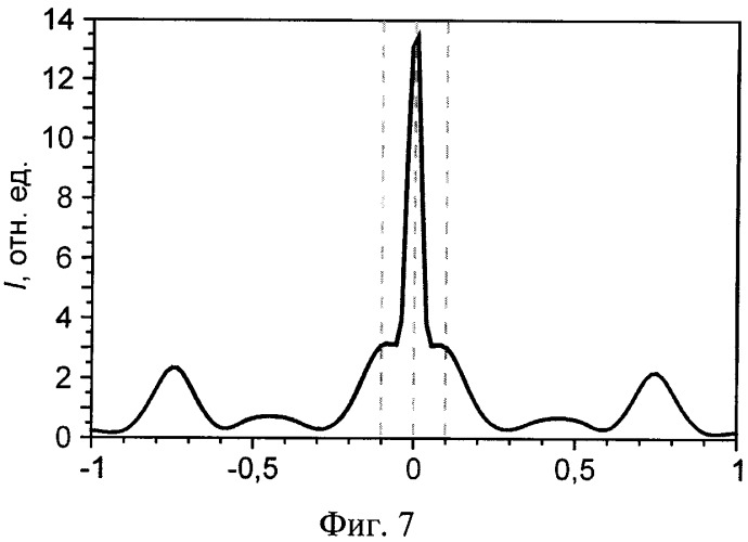 Планарная цилиндрическая микролинза (патент 2539850)