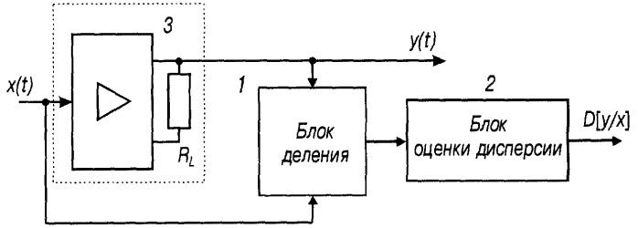 Вычислитель оценки нелинейных искажений (патент 2251118)