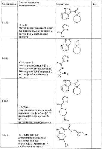 Пирролопиразиновые ингибиторы киназы (патент 2503676)