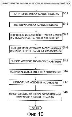 Устройство и способ предоставления информации, терминальное устройство и способ обработки информации, и программа (патент 2515717)