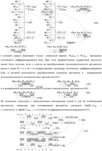 Функциональная входная структура сумматора с процедурой логического дифференцирования d/dn первой промежуточной суммы минимизированных аргументов слагаемых &#177;[ni]f(+/-)min и &#177;[mi]f(+/-)min (варианты русской логики) (патент 2427028)