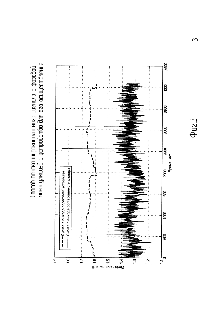 Способ поиска широкополосного сигнала с фазовой манипуляцией и устройство для его осуществления (патент 2643204)