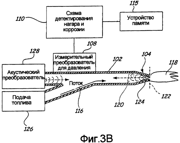 Детектор нагара и коррозии для мундштуков горелки в оборудовании огневого подогрева (патент 2429416)