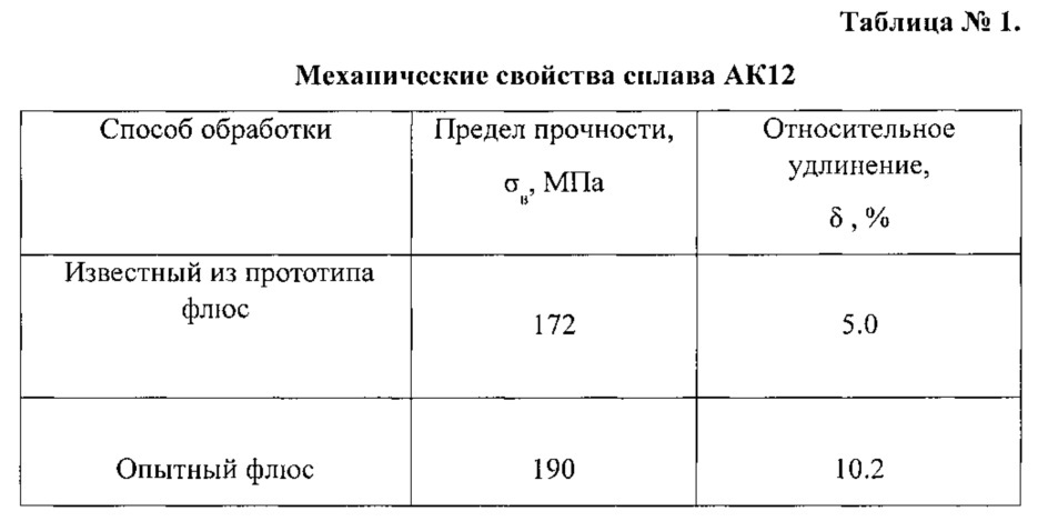Способ модифицирования алюминиево-кремниевых сплавов (патент 2623966)