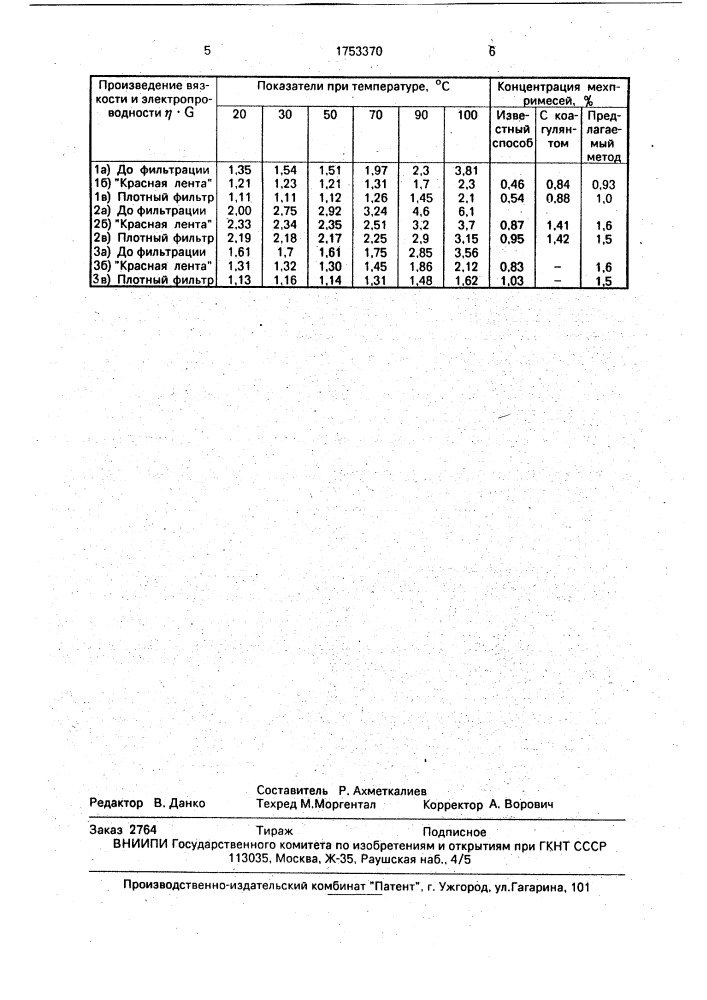 Способ определения концентрации мехпримесей в моторных маслах (патент 1753370)