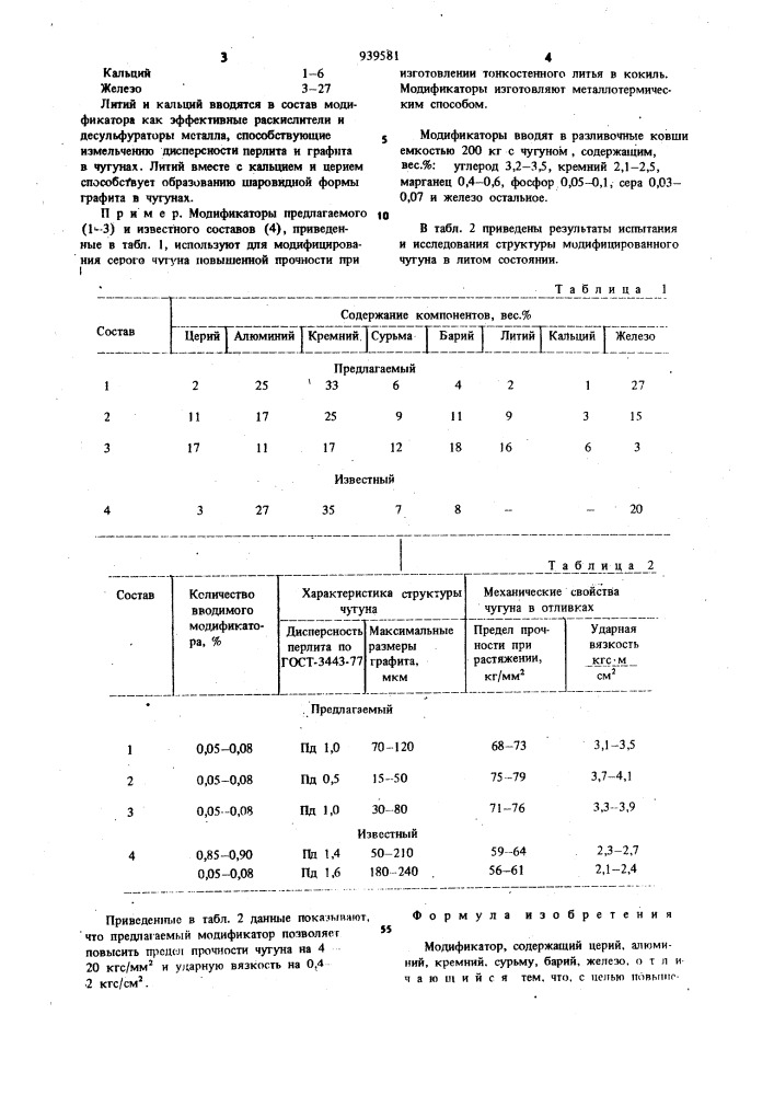 Модификатор (патент 939581)