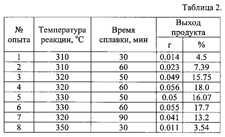 Способ получения комплексов лантаноидов с 5, 15-дифенилтетрабензопорфином (патент 2622292)