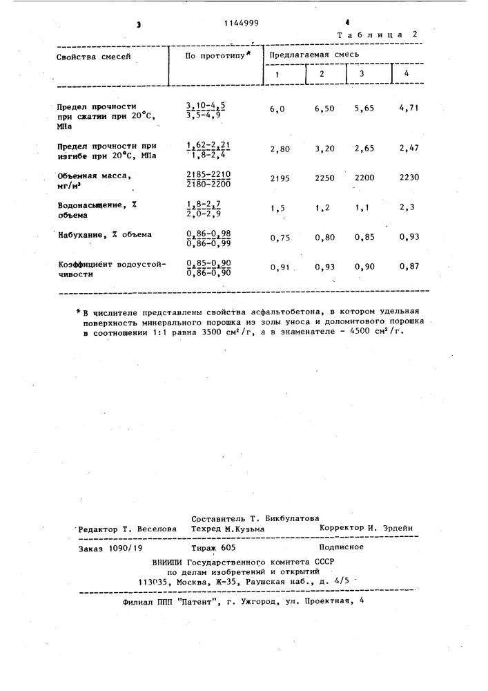 Асфальтобетонная смесь (патент 1144999)